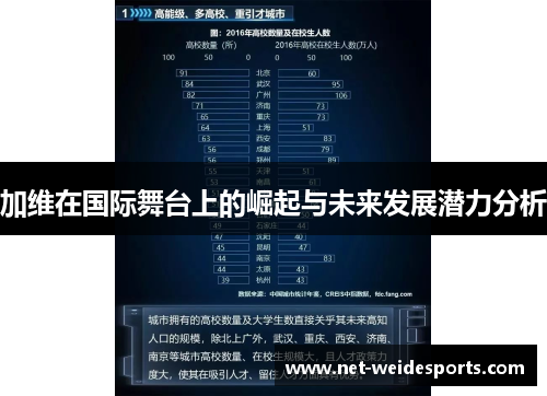 加维在国际舞台上的崛起与未来发展潜力分析