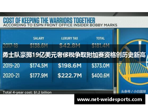 勇士队豪掷19亿美元奢侈税争取附加赛资格创历史新高