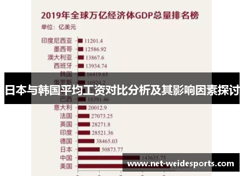 日本与韩国平均工资对比分析及其影响因素探讨